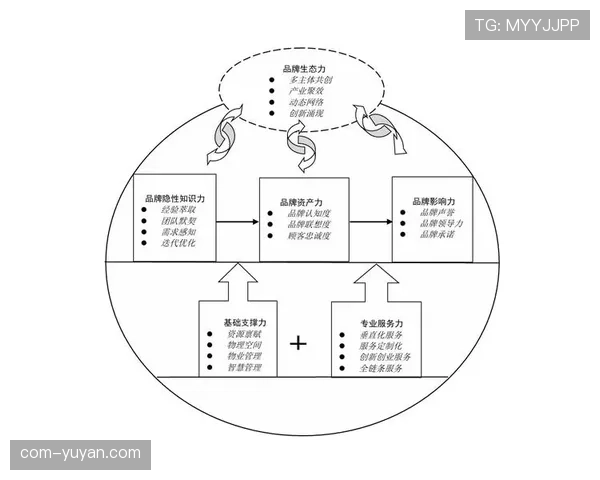 区域公共品牌建设升温 整合资源提升整体竞争实力